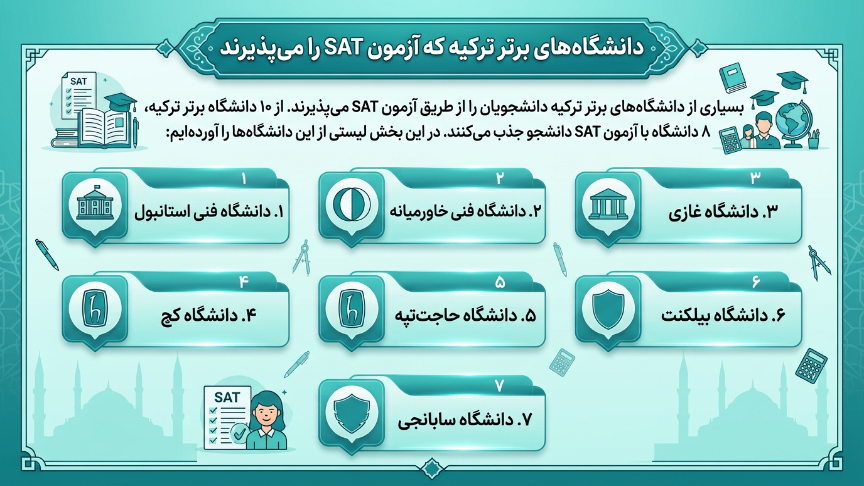دانشگاههای برتر آزمون SAT