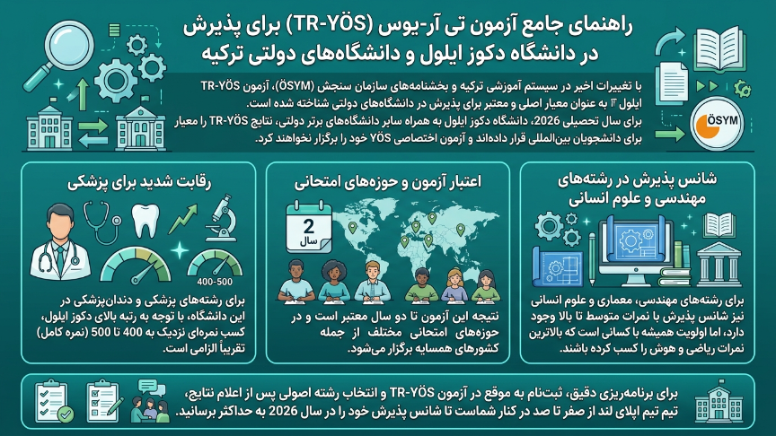 آزمون یوس دانشگاه دوکوز ایلول 