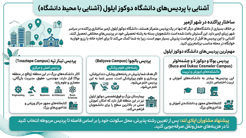 پردیسهای دانشگاه دوکوز ایلول 