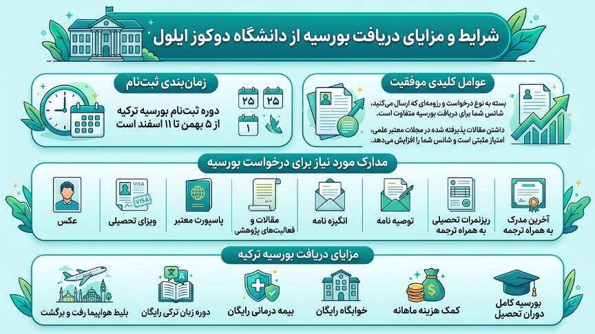 بورسیه دانشگاه دوکوز ایلول 