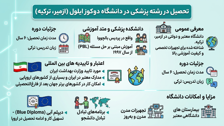 پزشکی دانشگاه دوکوز ایلول 