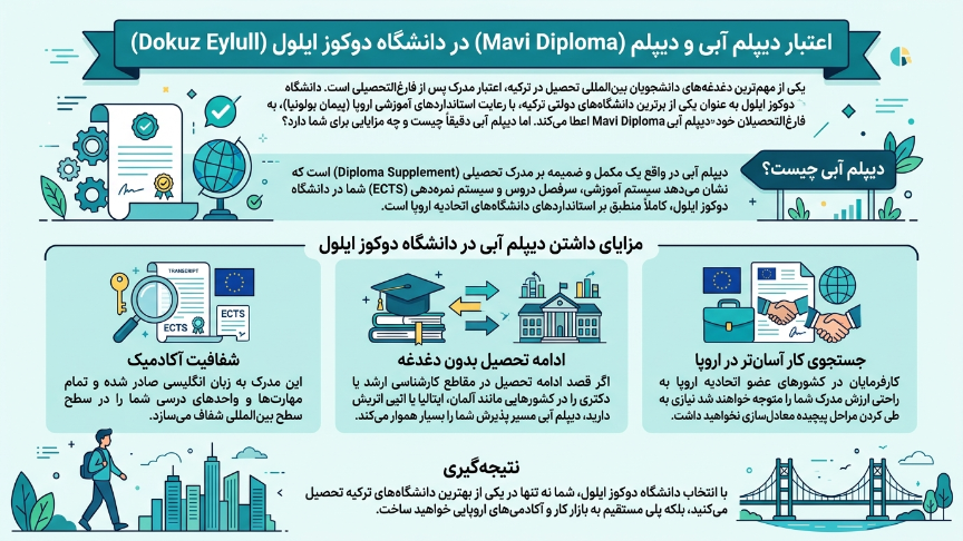 دیپلم آبی دانشگاه دوکوز ایلول 
