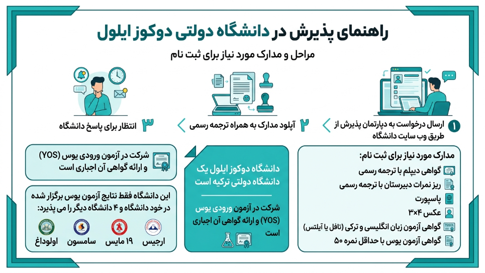 پذیرش دانشگاه دوکوز ایلول 