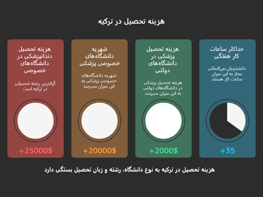 هزینه تحصیل در ترکیه به تومان