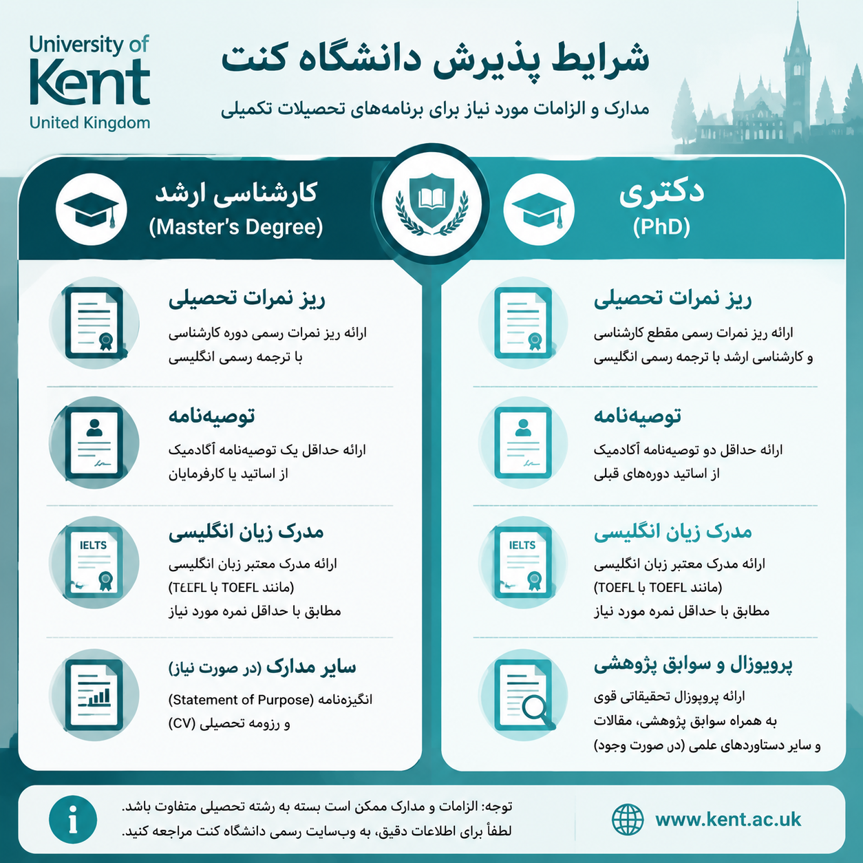 پذیرش در مقاطع تکمیلی دانشگاه کنت 