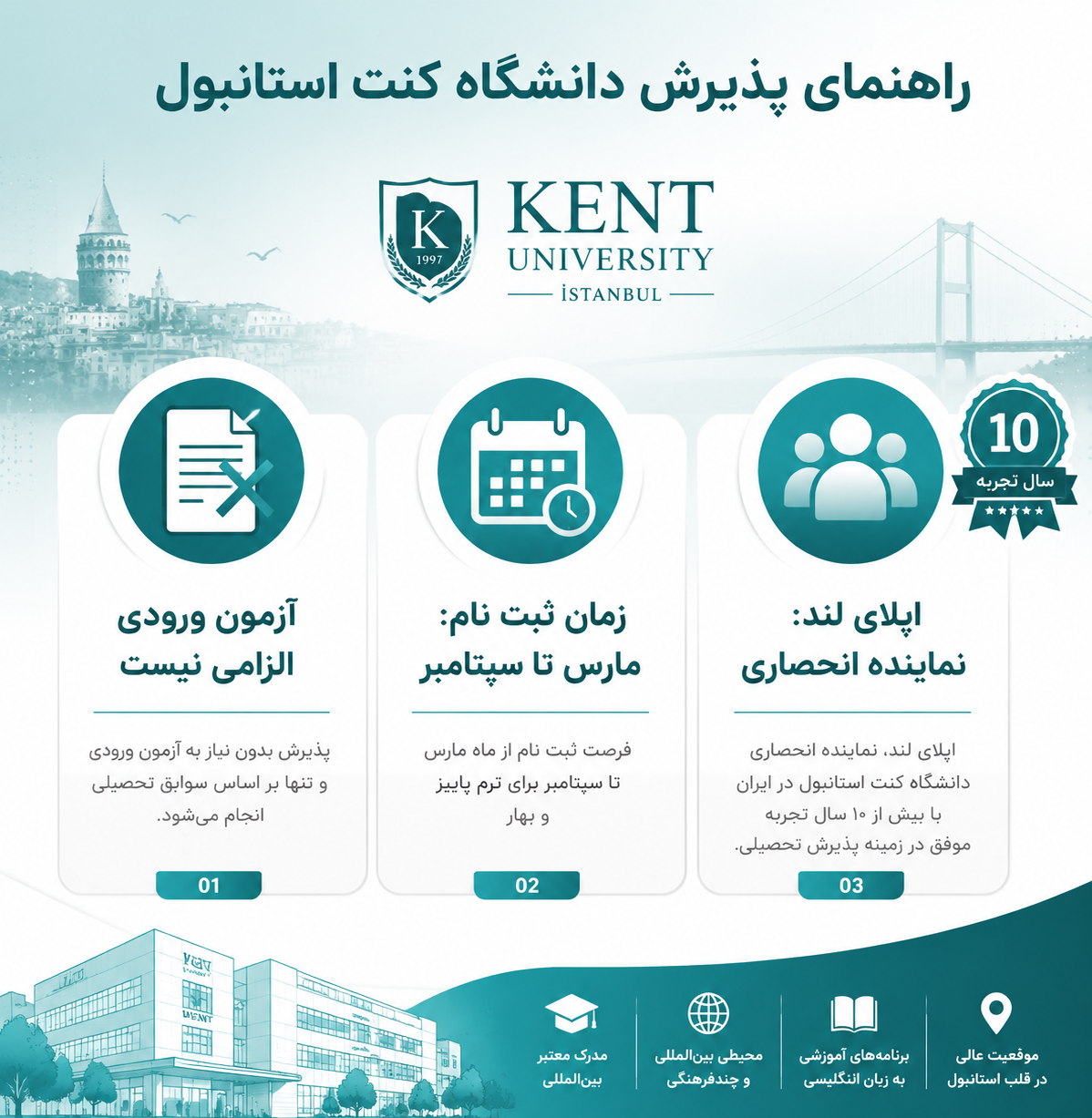 پذیرش دانشگاه کنت 