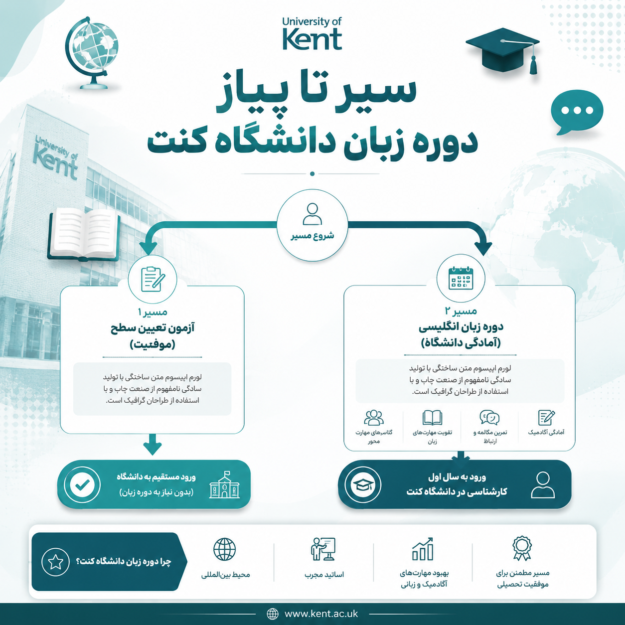 دوره زبان دانشگاه دانشگاه کنت 