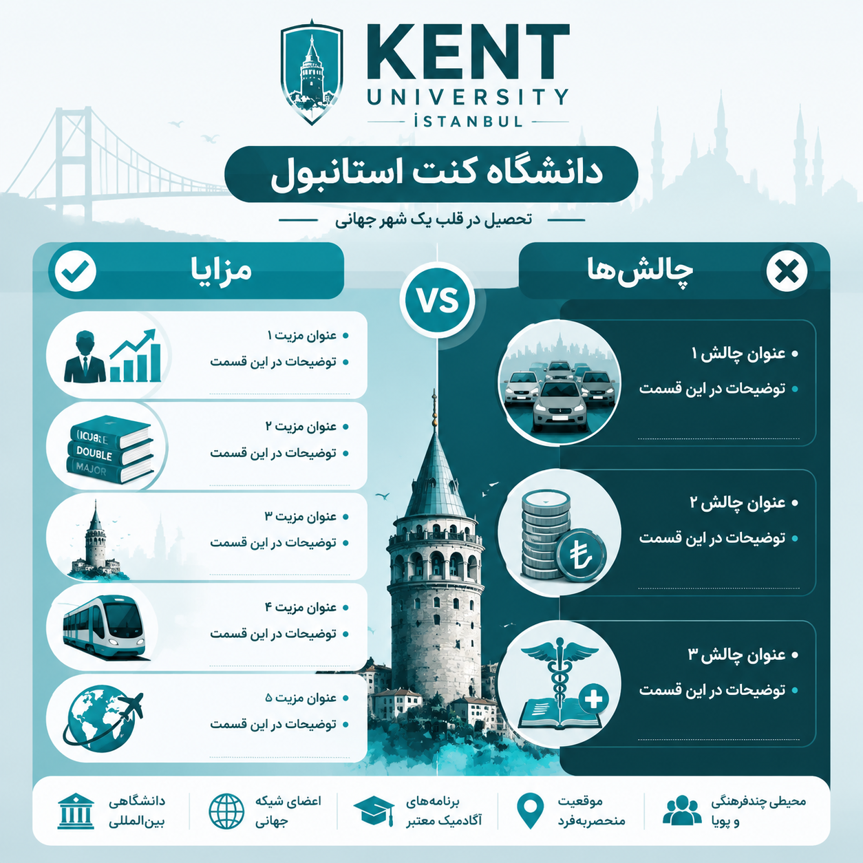 مزایا و معایب دانشگاه کنت 