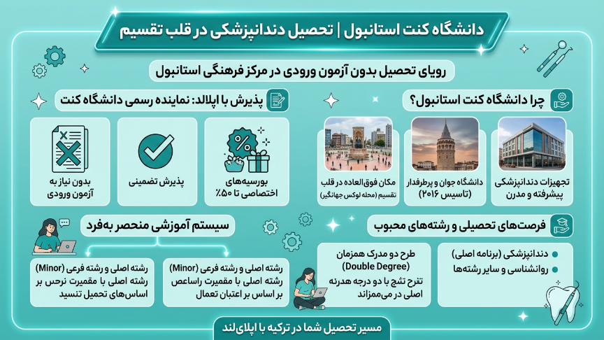 تحصیل در دانشگاه کنت