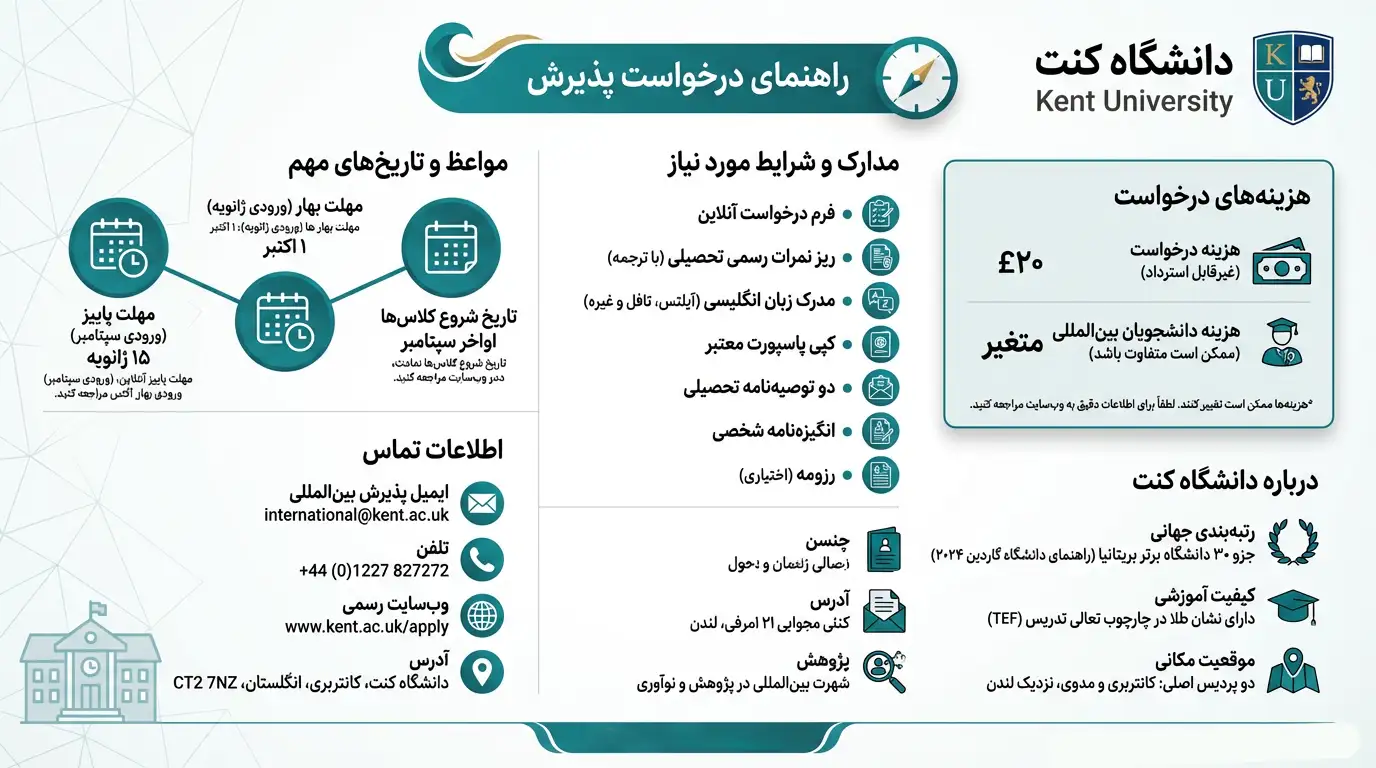 دانشگاه کنت