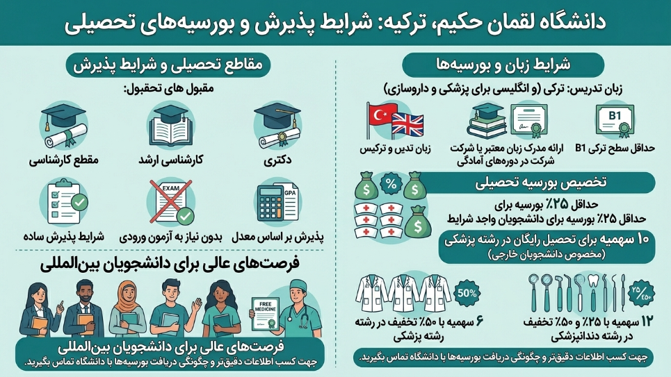 دانشگاه لقمان حکیم 