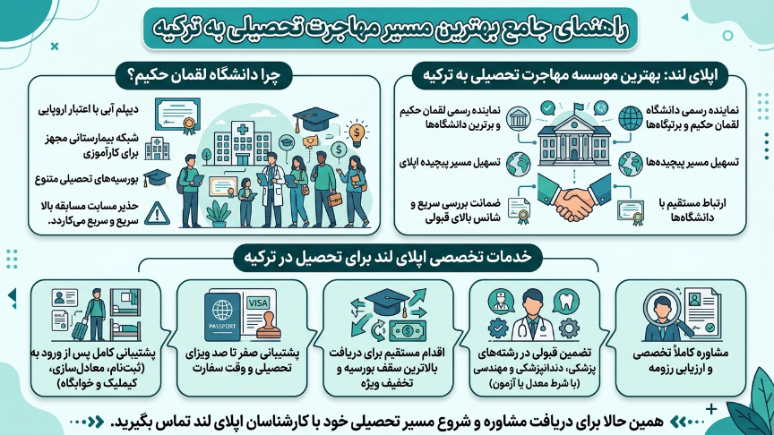 دانشگاه لقمان حکیم با اپلای لند 