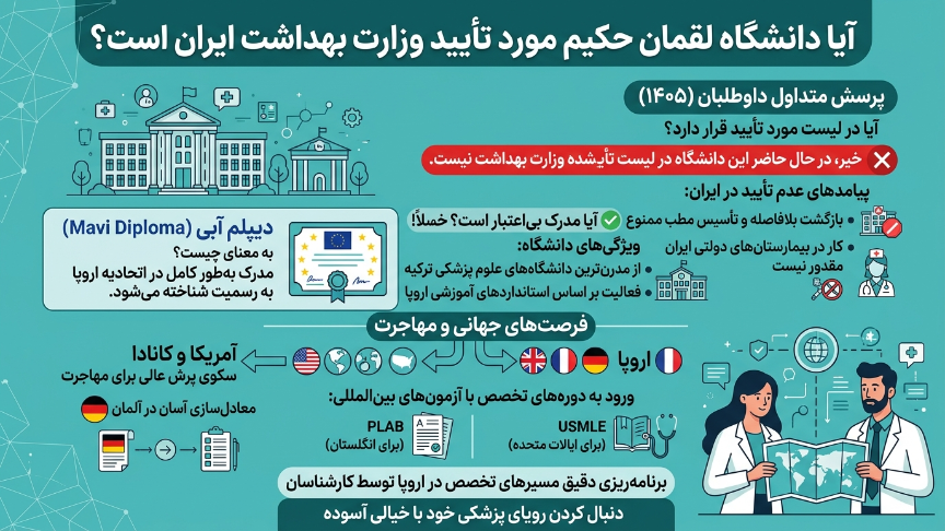 دانشگاه لقمان حکیم مورتایید وزارت بهداشت