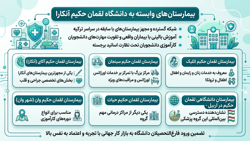 بیمارستانهای دانشگاه لقمان حکیم 