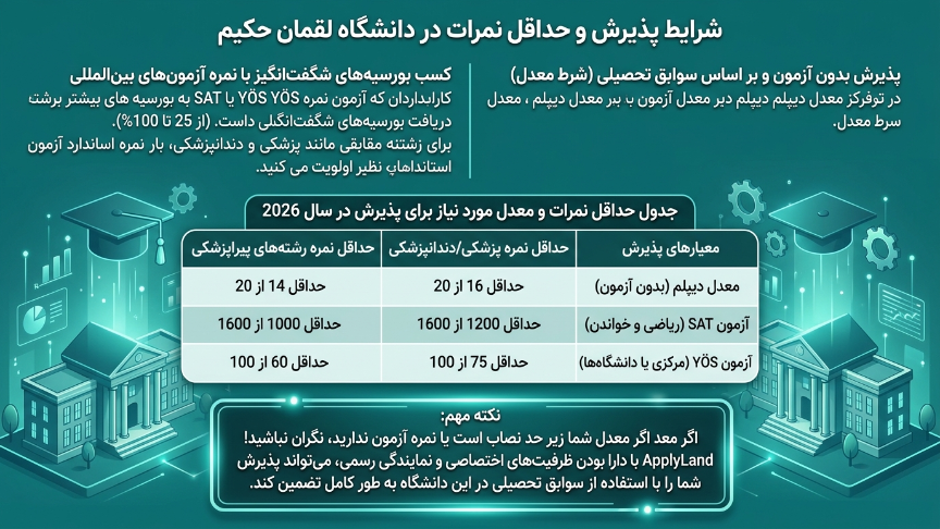 پذیرش دانشگاه لقمان حکیم 
