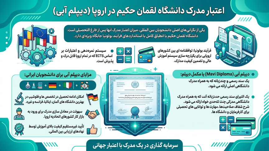 اعتبار مدرک دانشگاه لقمان حکیم 