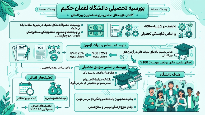 بورسیه دانشگاه لقمان حکیم 