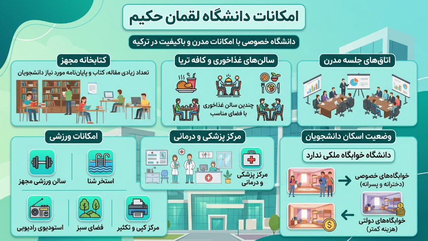 امکانات دانشگاه لقمان حکیم 