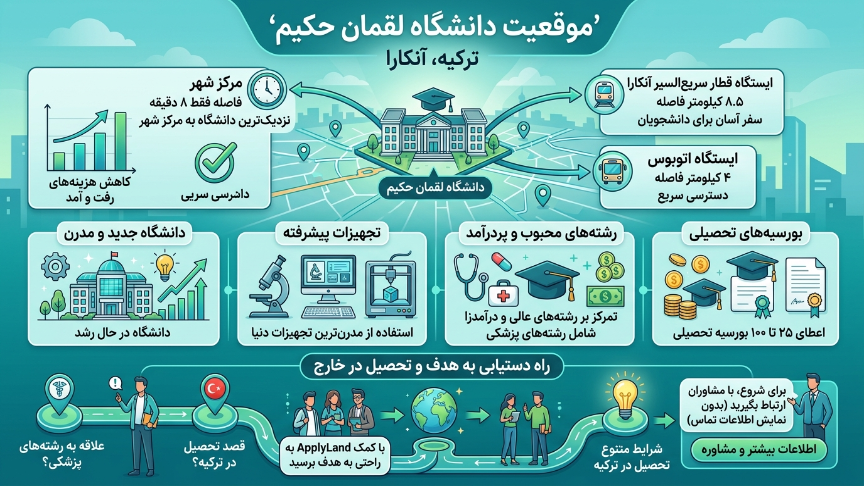 موقعیت دانشگاه لقمان حکیم 