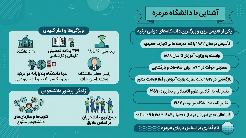 آشنایی با دانشگاه مارمارا 