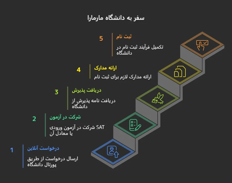 دانشگاه مارمارا ترکیه