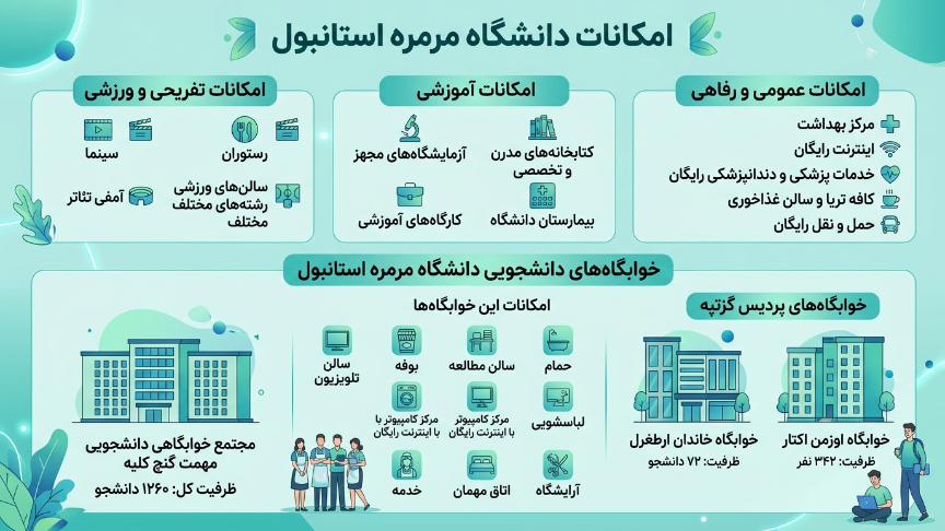 امکانات دانشگاه مارمارا 
