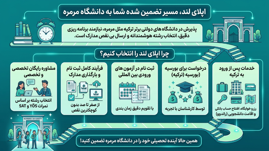 دانشگاه مارمارا با اپلای لند