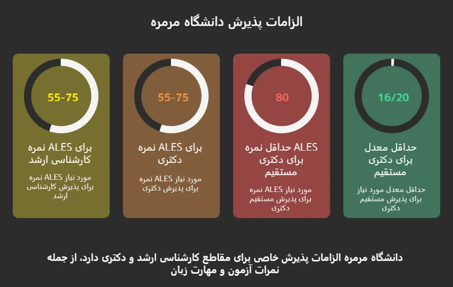 پذیرش دانشگاه مرمره ترکیه