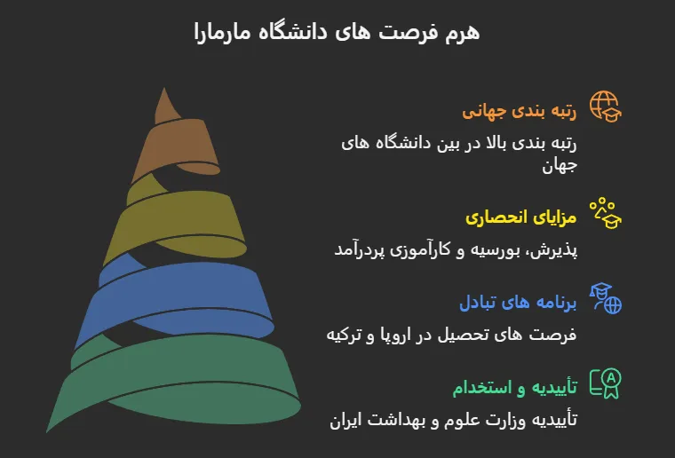 امکانات دانشگاه مارمارا