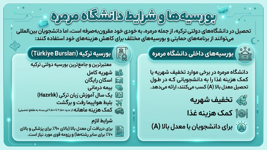 بورسیه دانشگاه مارمارا 