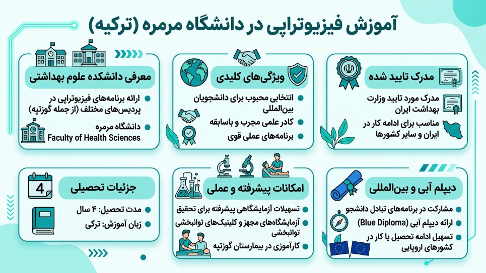 فیزیوتراپی دانشگاه مارمارا 
