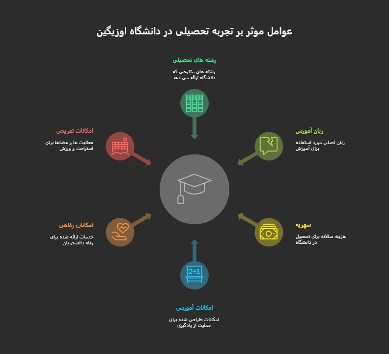 دانشکدههای دانشگاه اوزیگین ترکیه