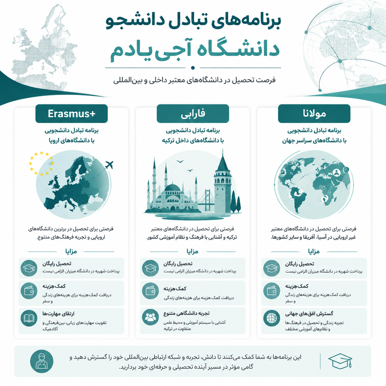 تبادل دانشجو دانشگاه آجی بادام