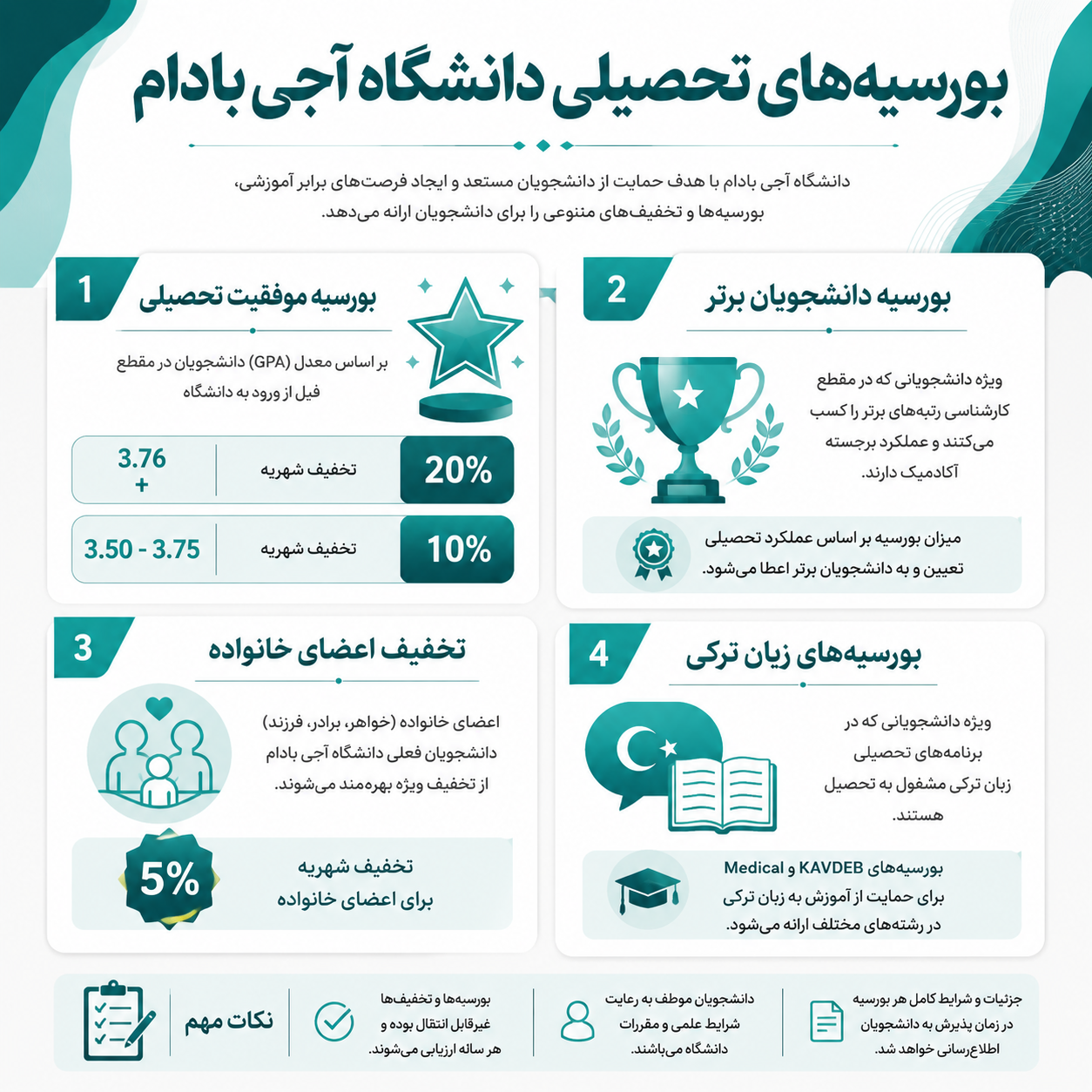 بورسیه دانشگاه آجی بادام
