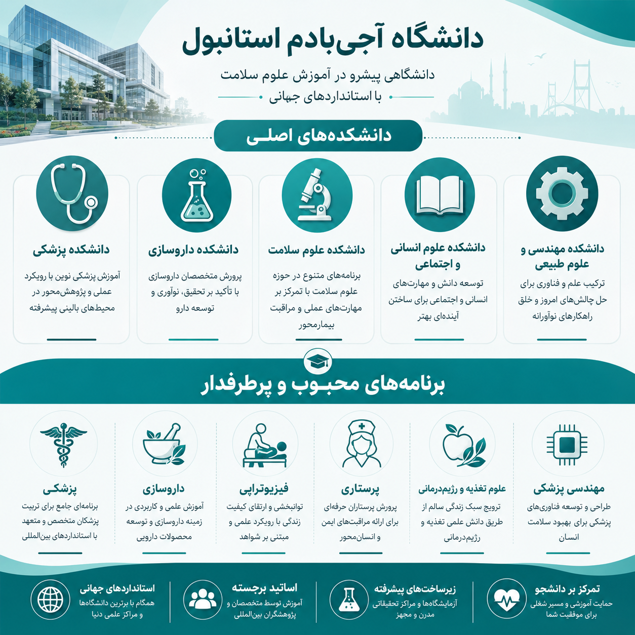 دانشکده دانشگاه آجی بادام