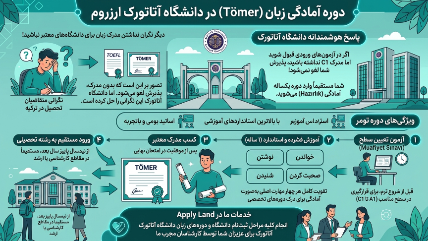دوره زبان دانشگاه اتاتورک 