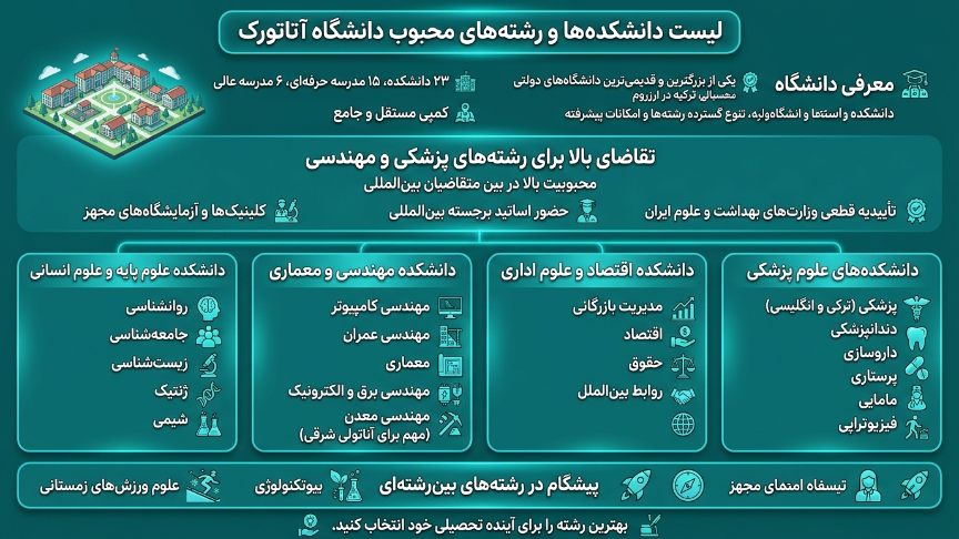 دانشکده دانشگاه اتاتورک 