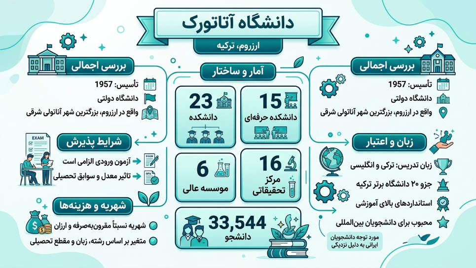 دانشگاه اتاتورک 