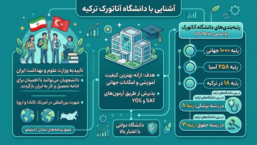 آشنایی با دانشگاه آتاتورک 