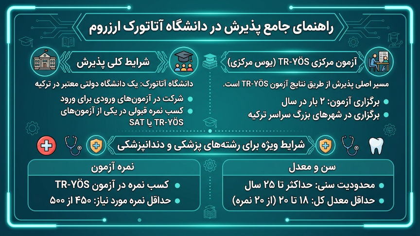 پذیرش دانشگاه آتاتورک 