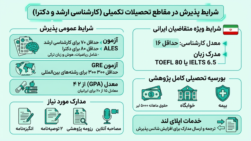مقاطع تکمیلی دانشگاه اتاتورک 