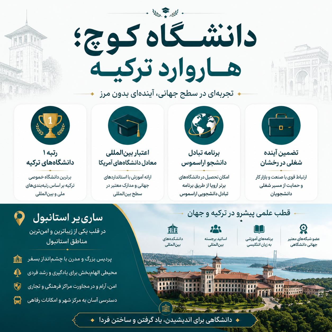 تحصیل در دانشگاه کوچ