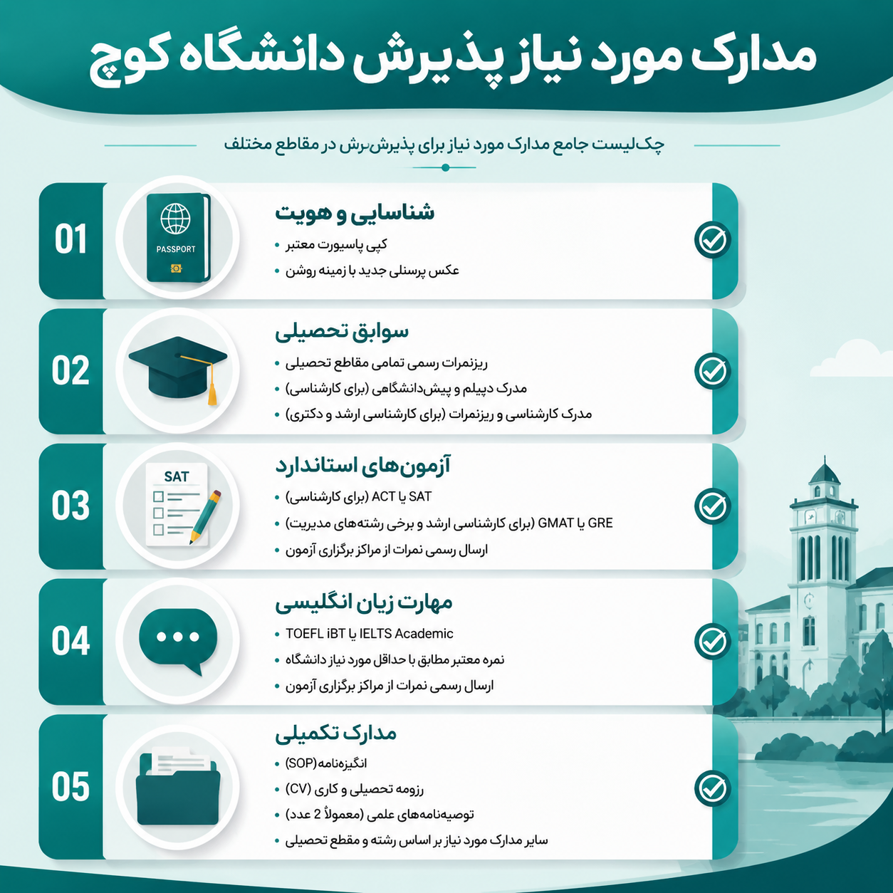 مدارک پذیرش دانشگاه کوچ