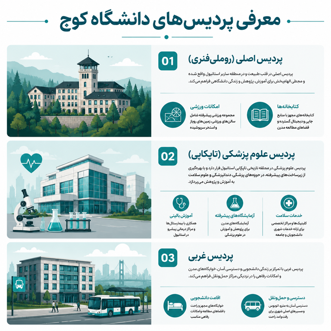 پردیشهای دانشگاه کوچ