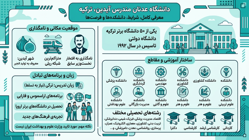 دانشگاه عدنان مندس 