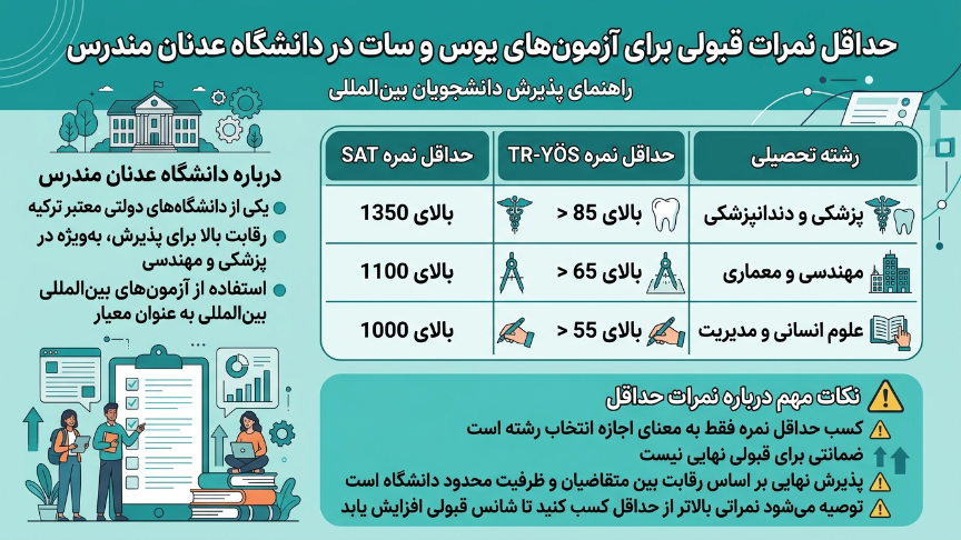 آزمونهای دانشگاه عدنان مندس 