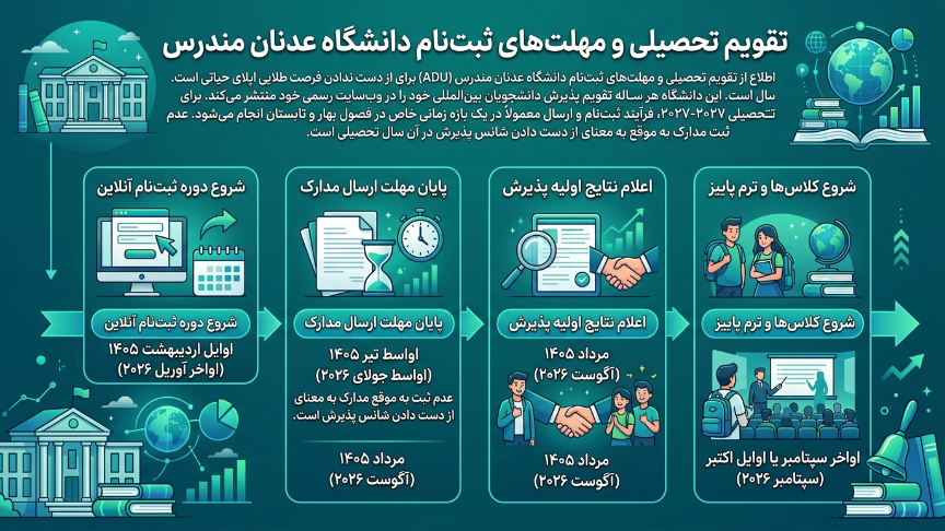 مهلت ثبت نام دانشگاه عدنان مندس 