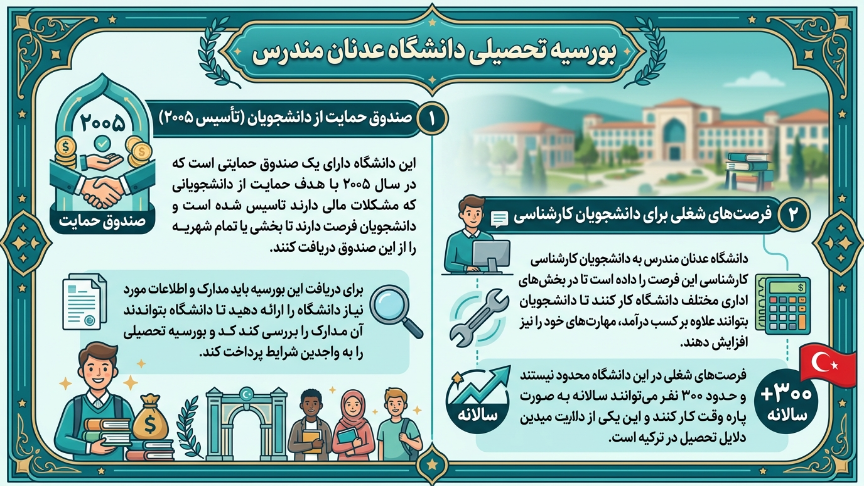 بورسیه دانشگاه عدنان مندس 