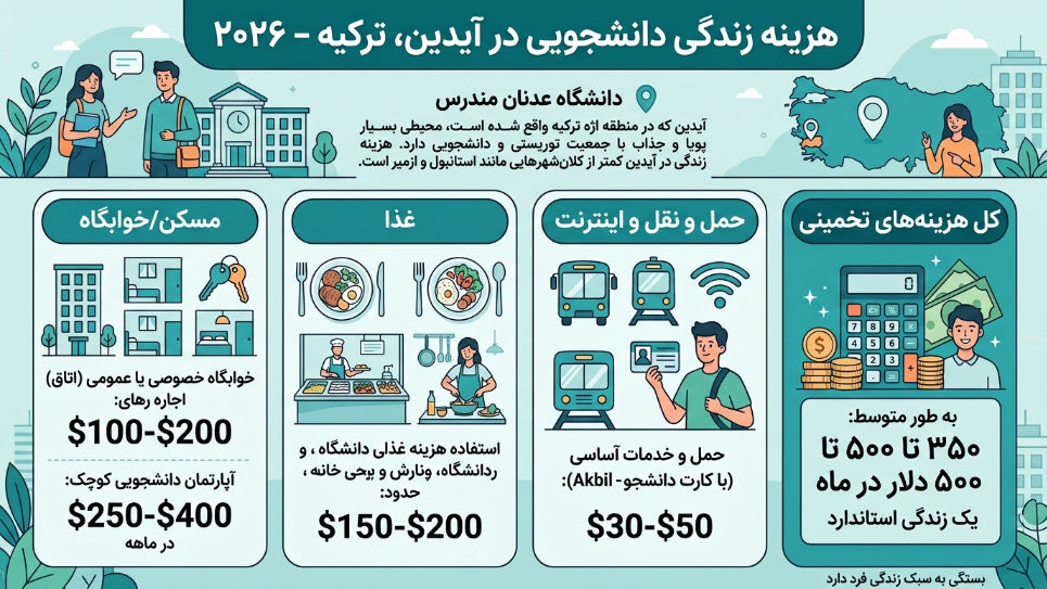 زندگی دانشجویی دانشگاه عدنان مندس 