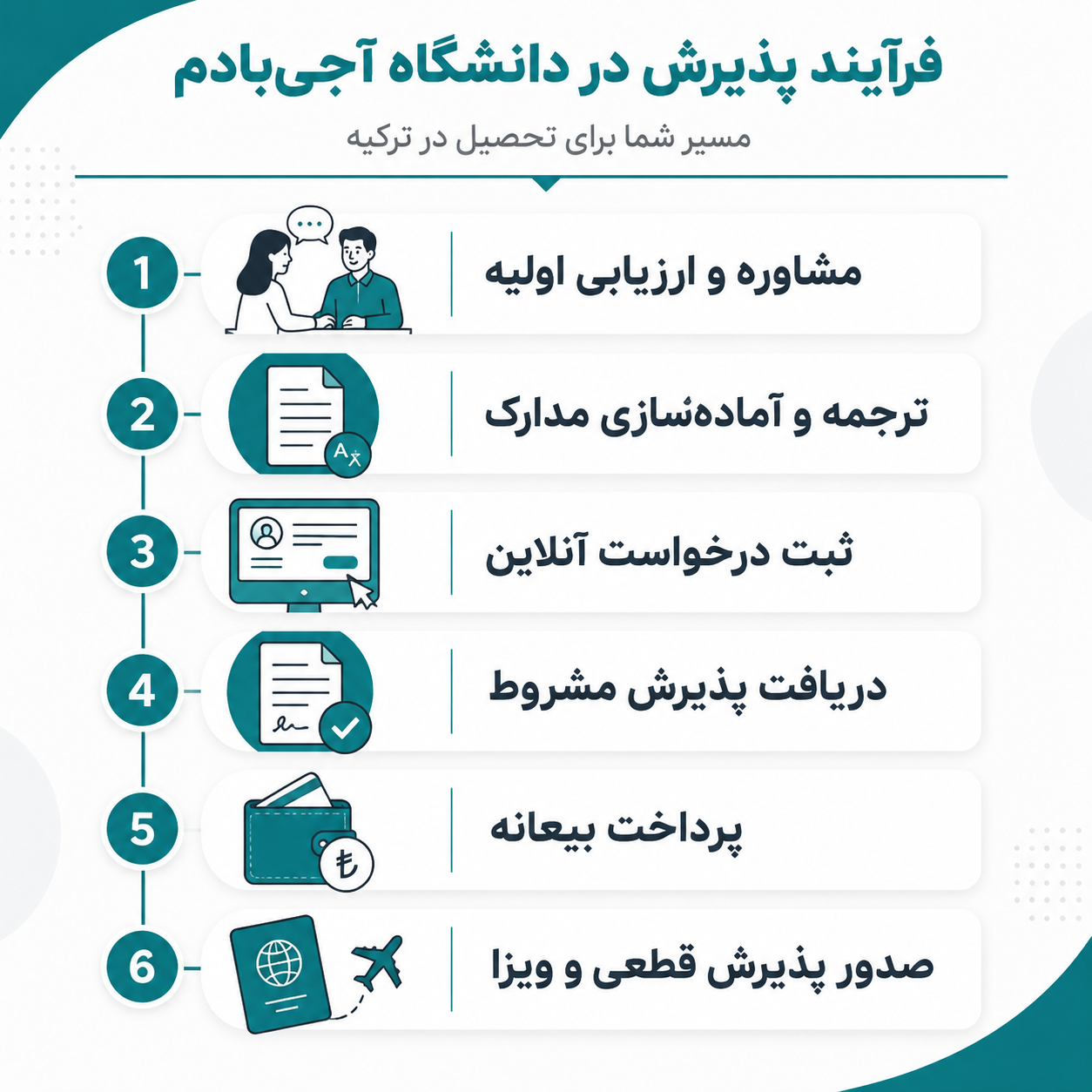 پذیرش دانشگاه آجی بادام 